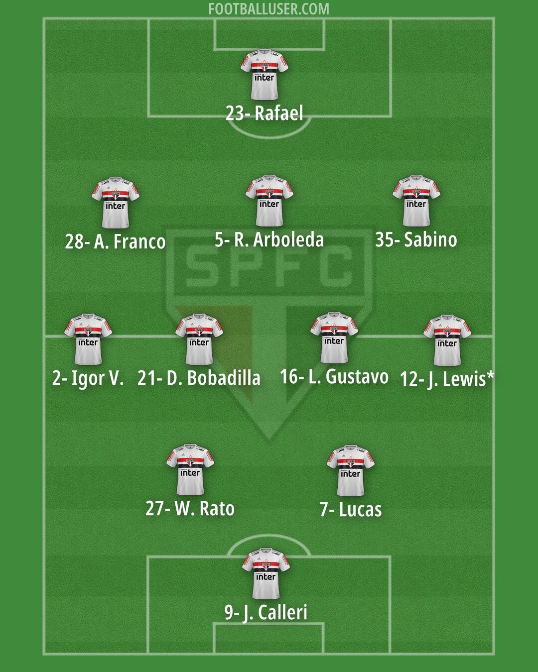 São Paulo Formation 2024