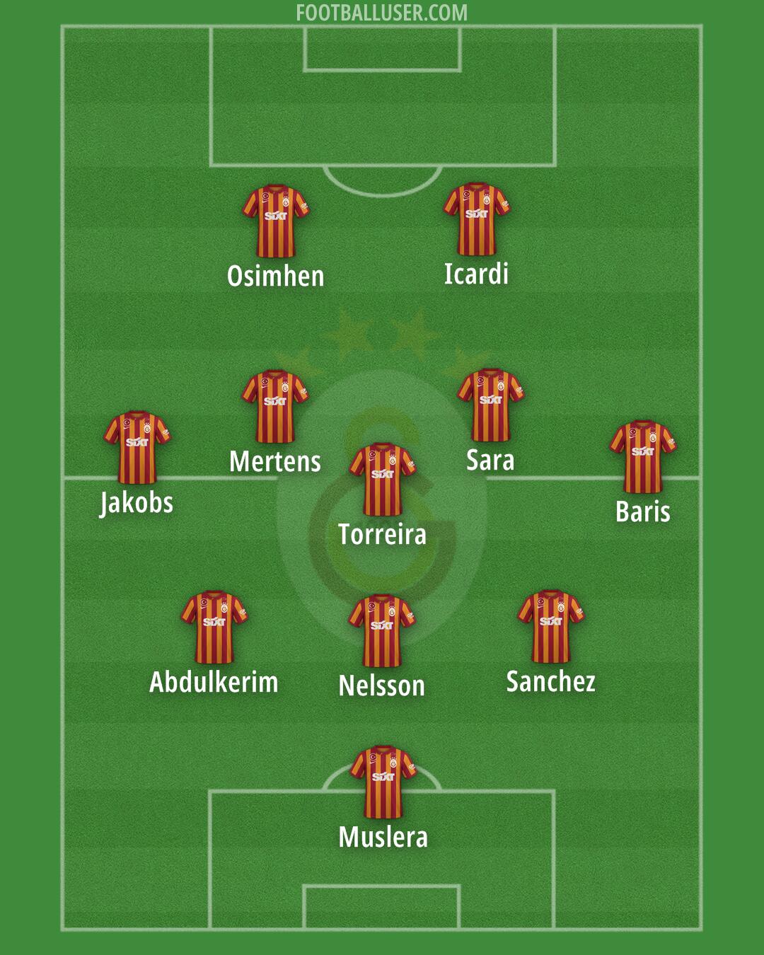 Galatasaray Formation 2024