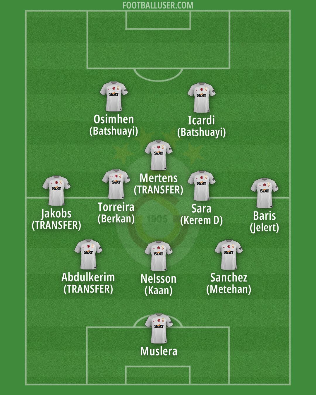 Galatasaray Formation 2024