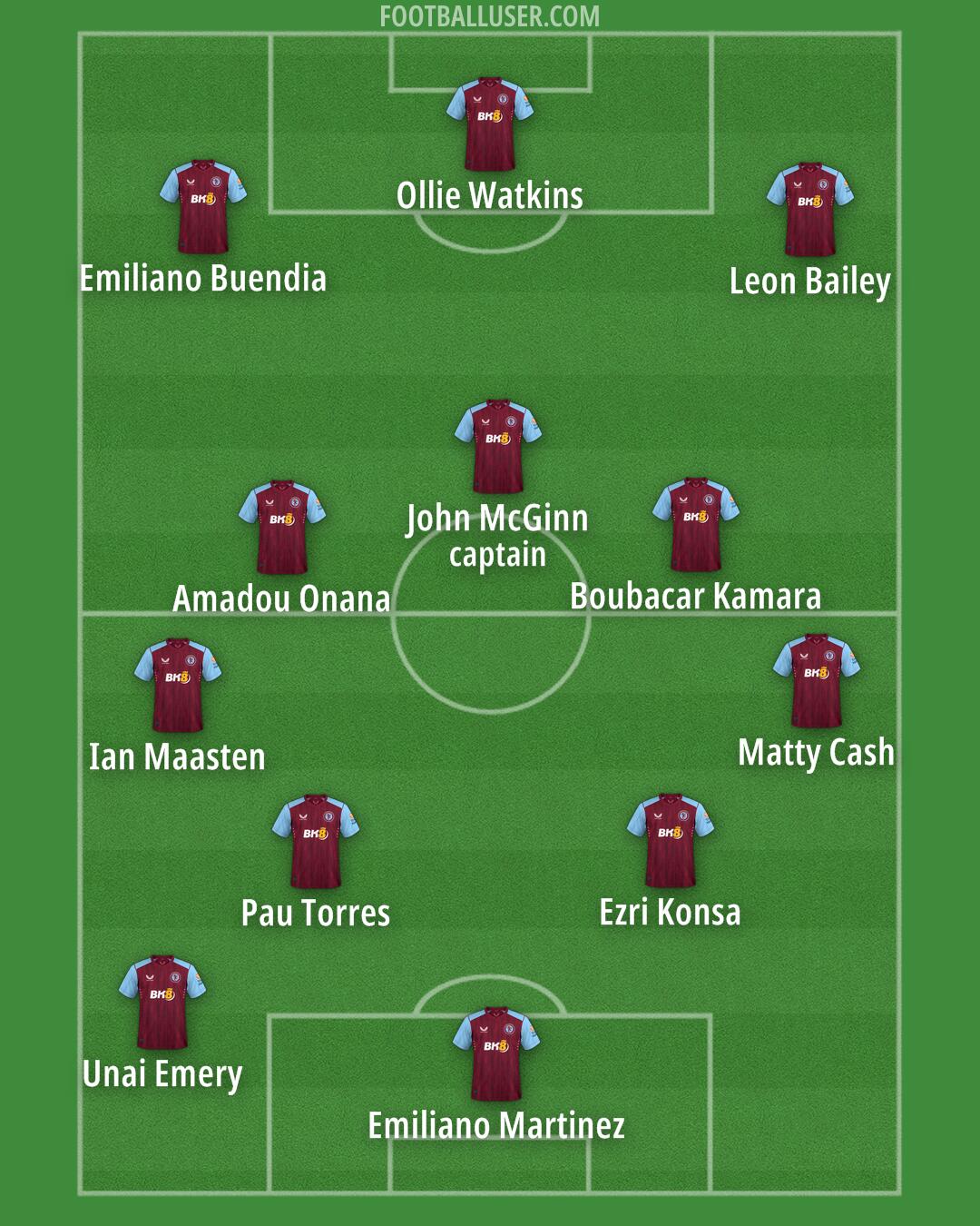 Aston Villa Formation 2024