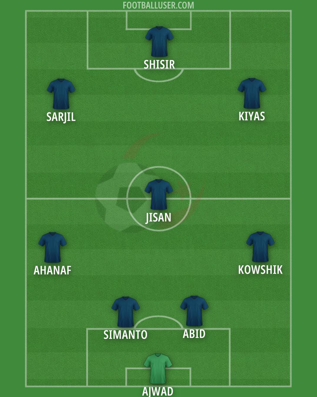 Algeria Formation 2024