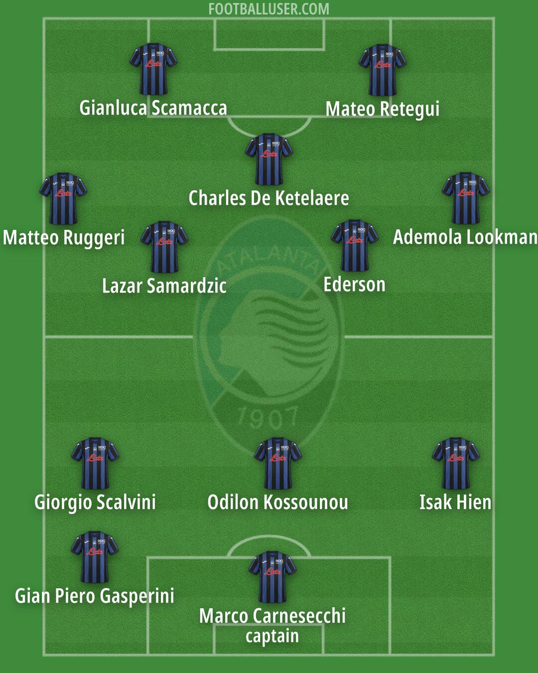 Atalanta Formation 2024