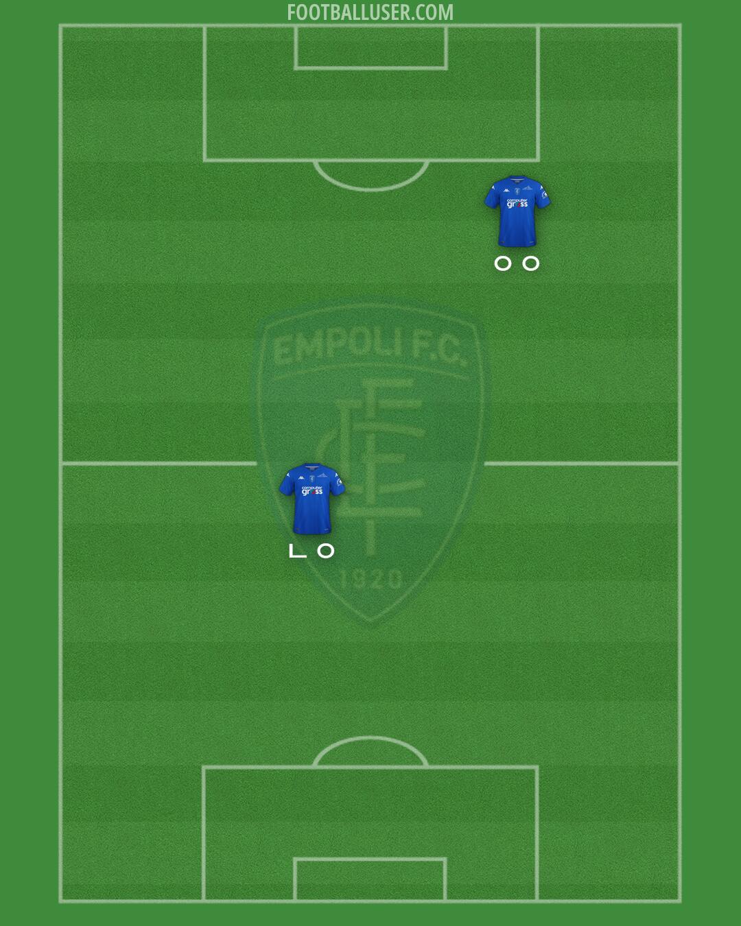 Empoli Formation 2024