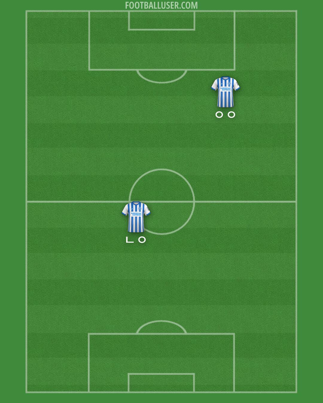 Brighton Formation 2024