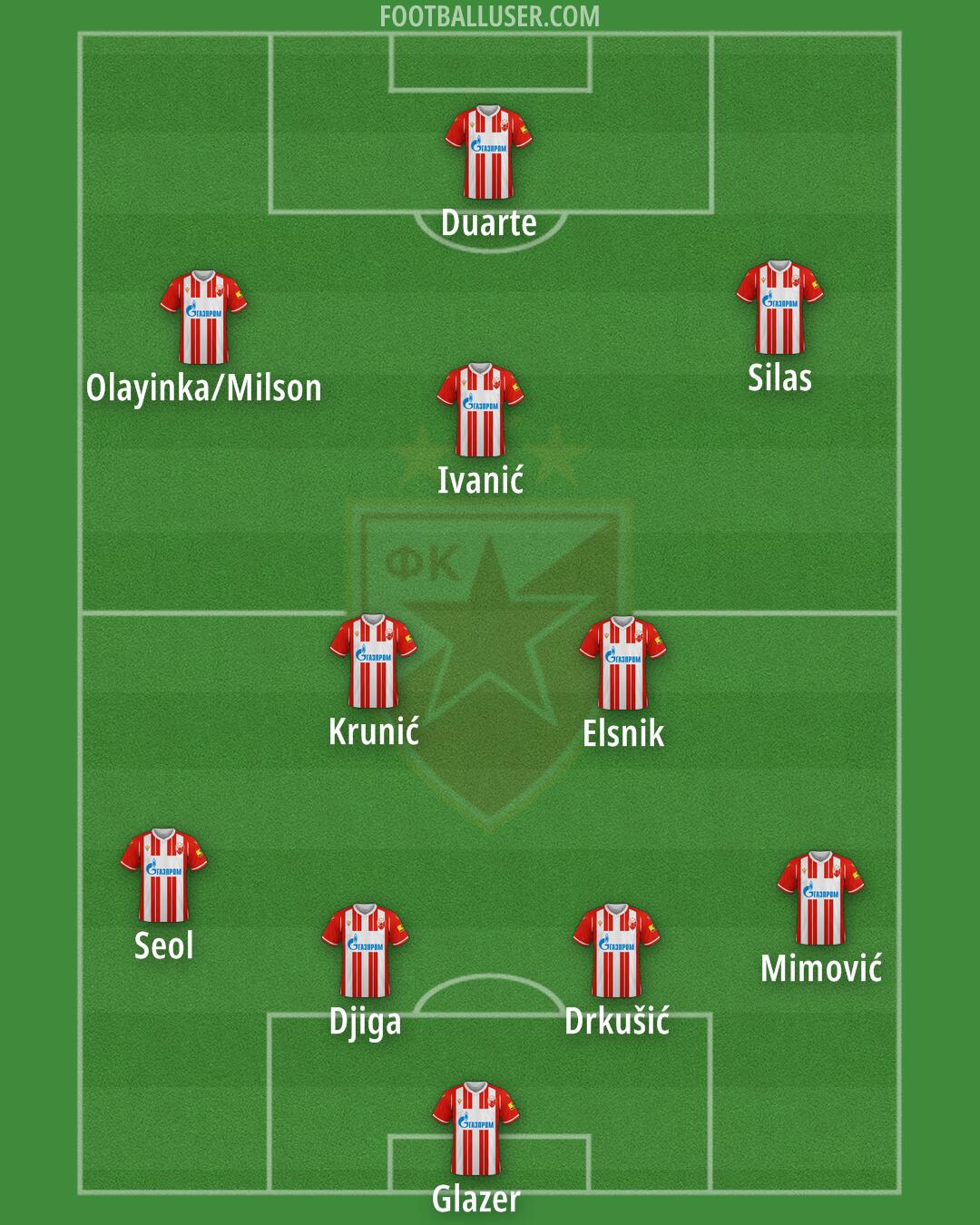 Crvena zvezda Formation 2024