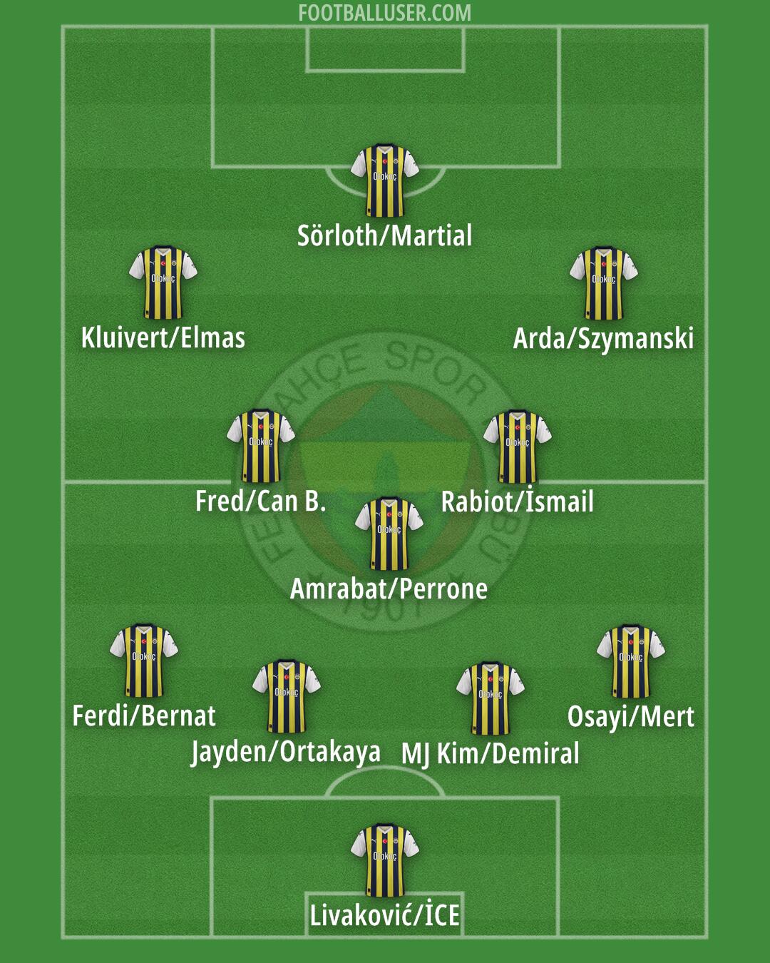 Fenerbahçe Formation 2024