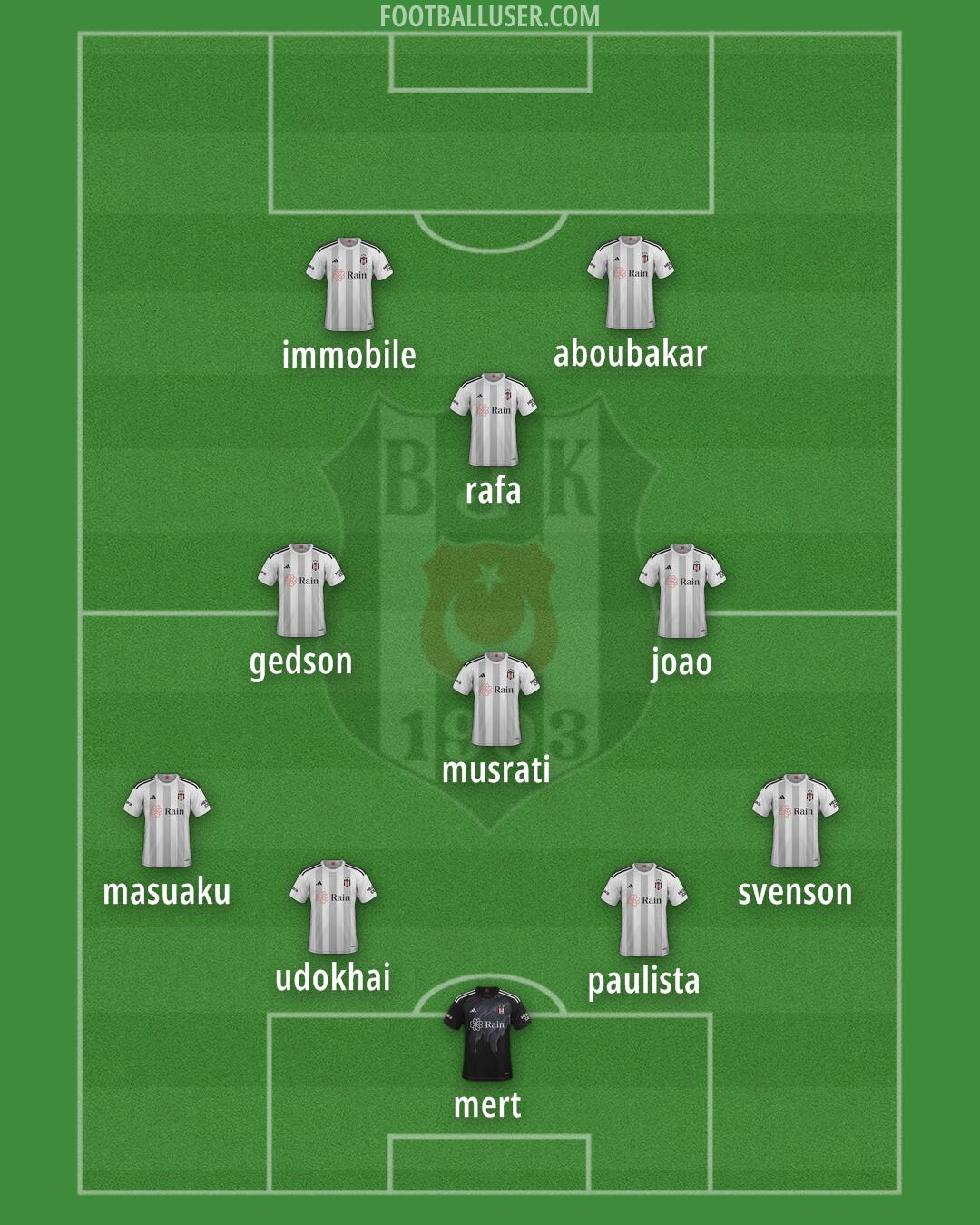 Besiktas Formation 2024