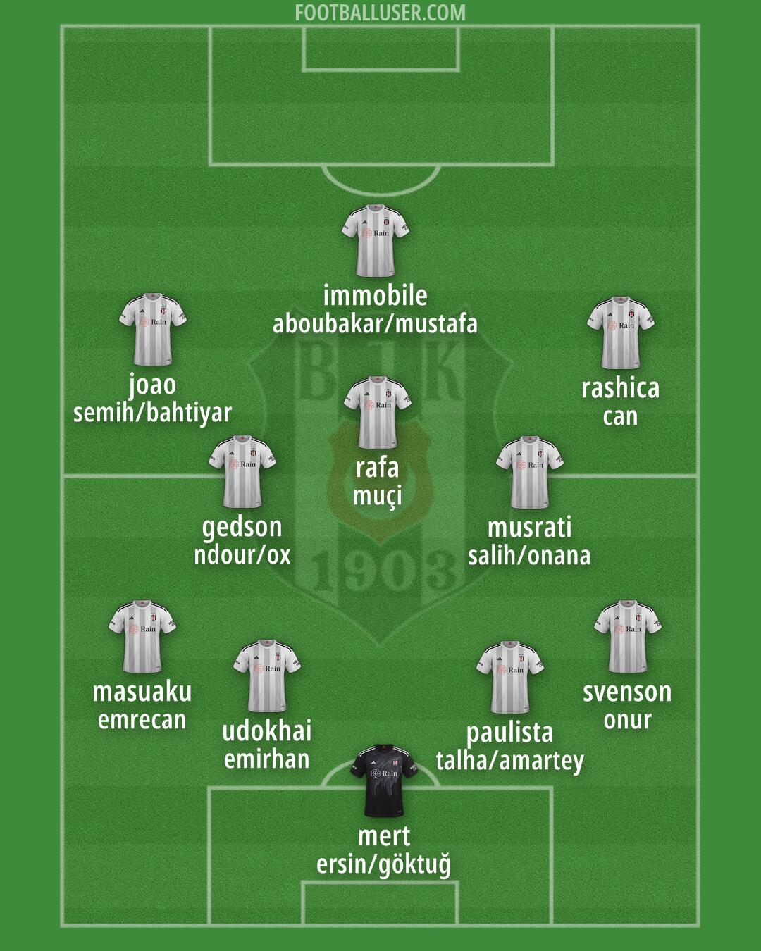 Besiktas Formation 2024