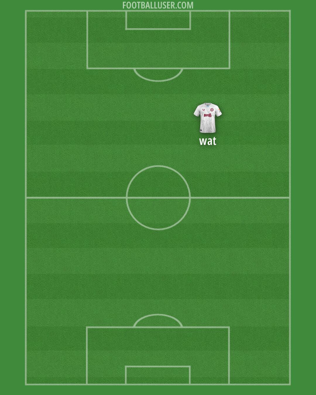 Aston Villa Formation 2024