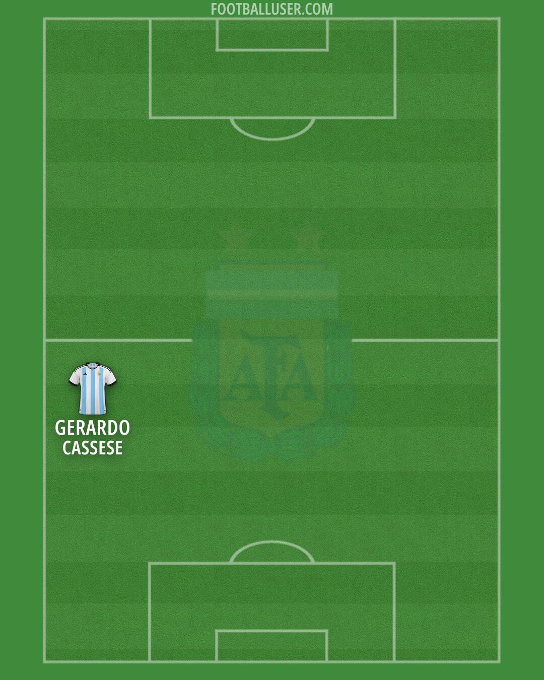 Argentina Formation 2024