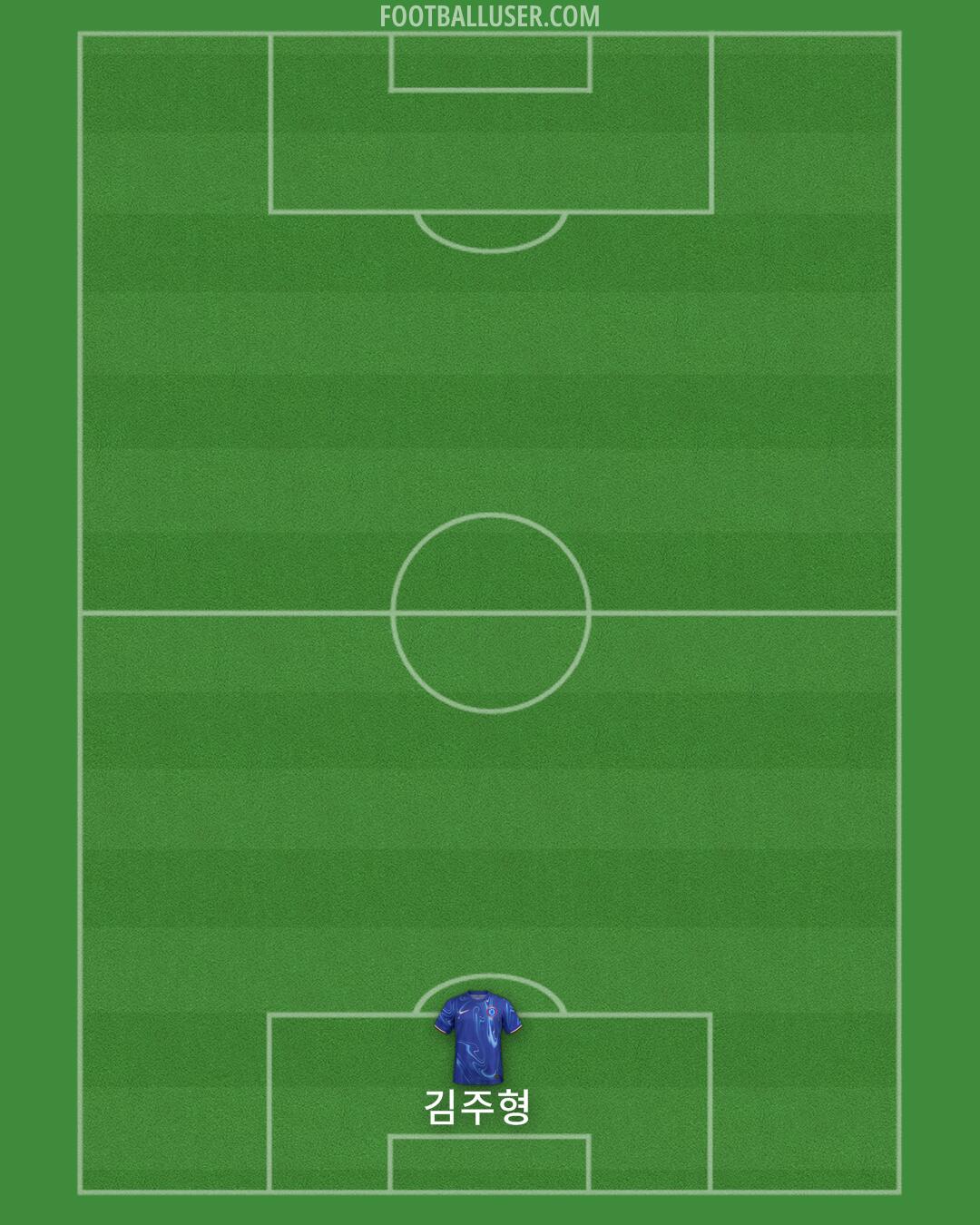 Chelsea Formation 2024