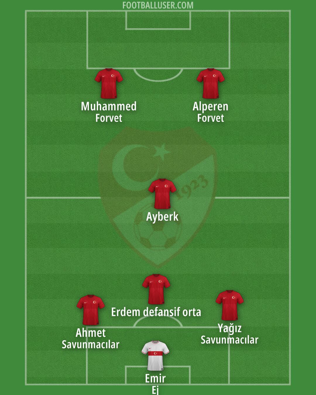 Türkiye Formation 2024