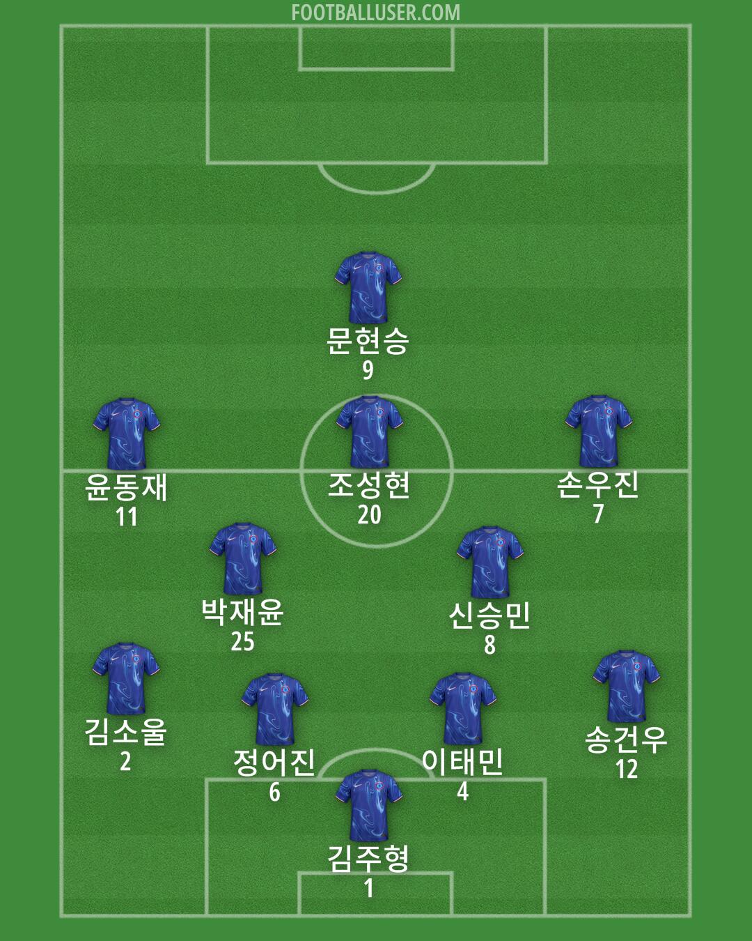 Chelsea Formation 2024