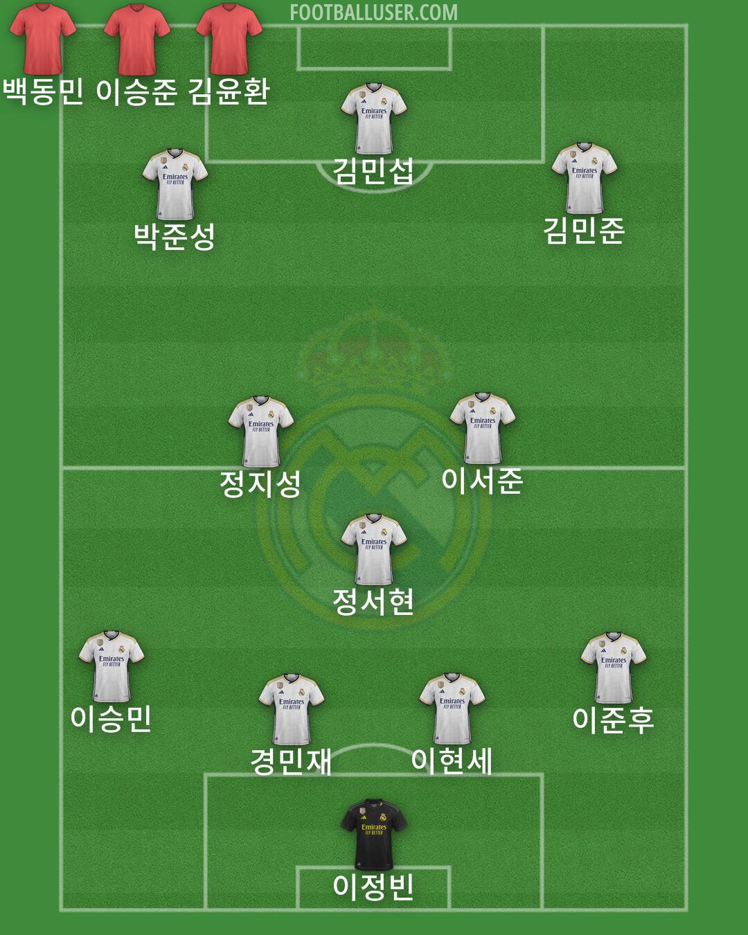 Real Madrid Formation 2024