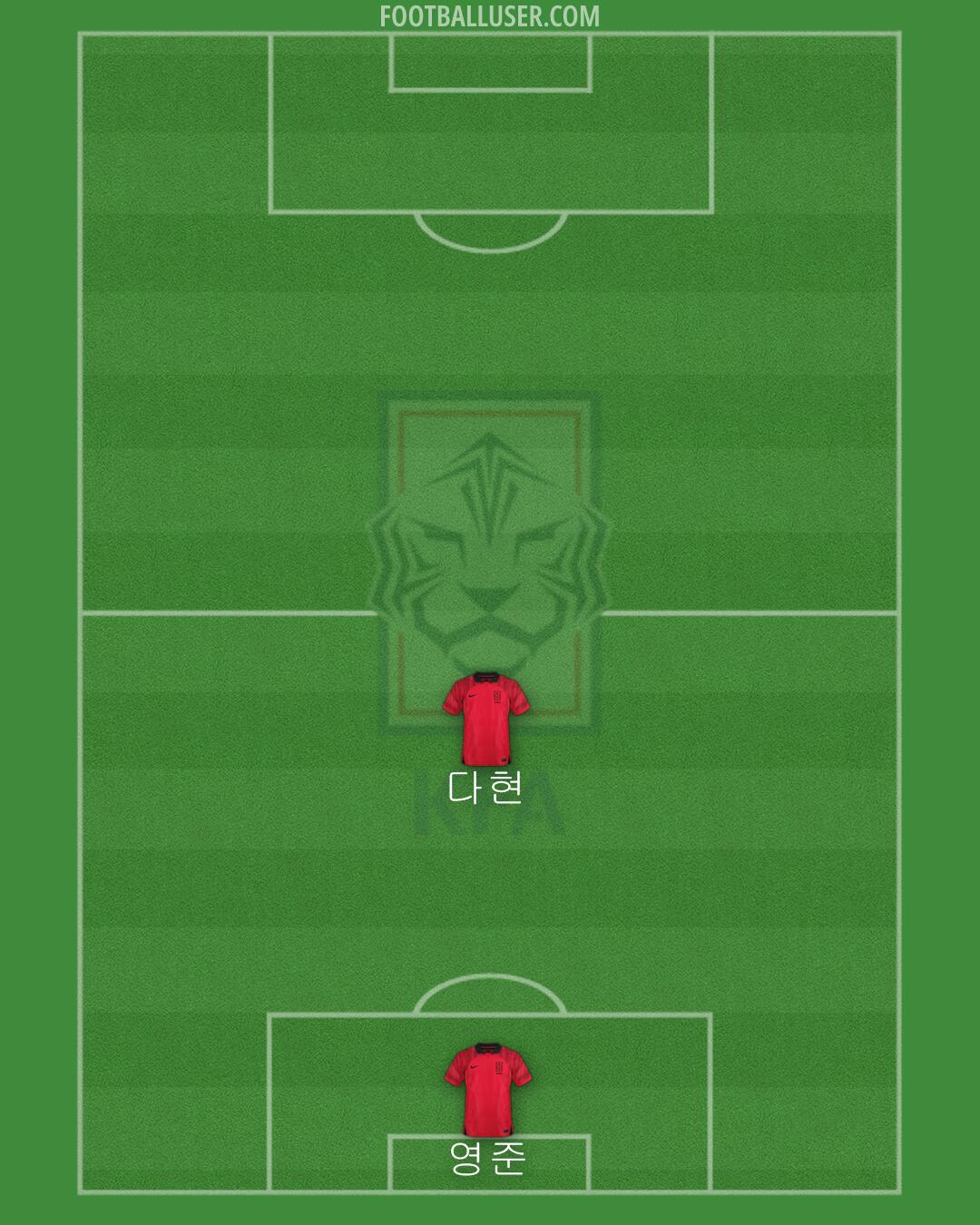 South Korea Formation 2024