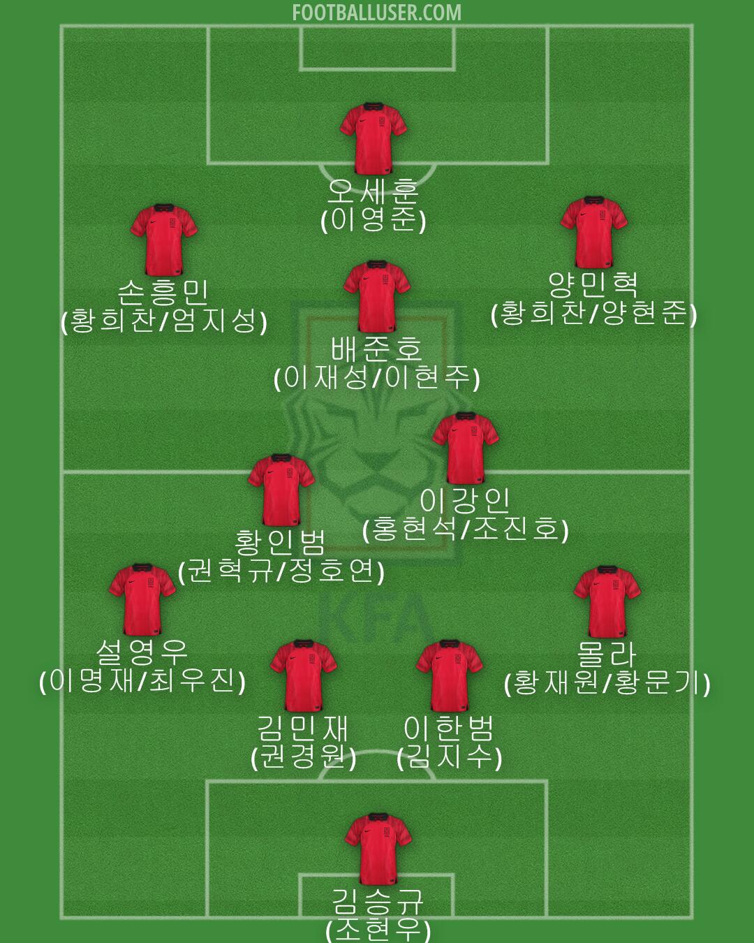 South Korea Formation 2024