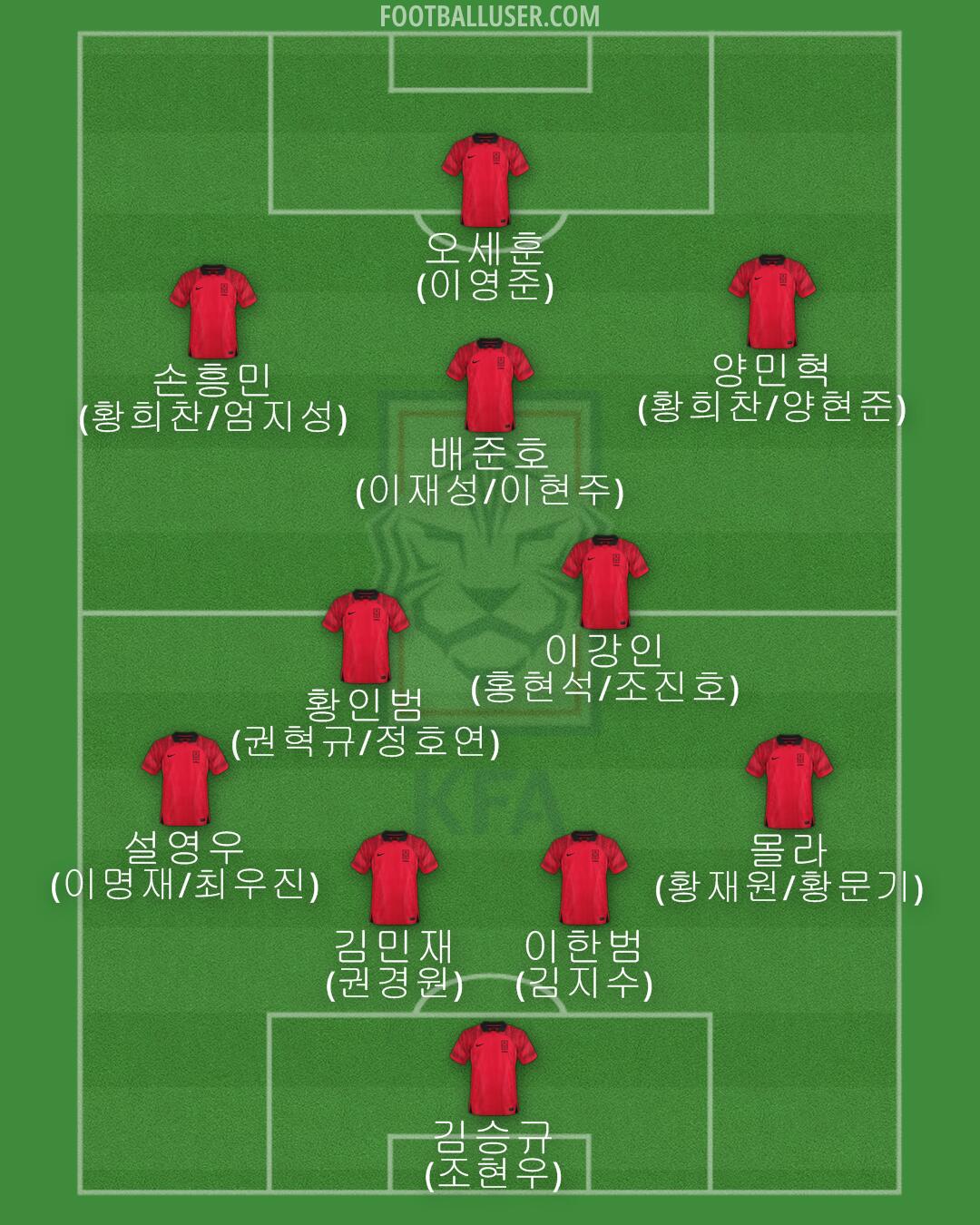 South Korea Formation 2024