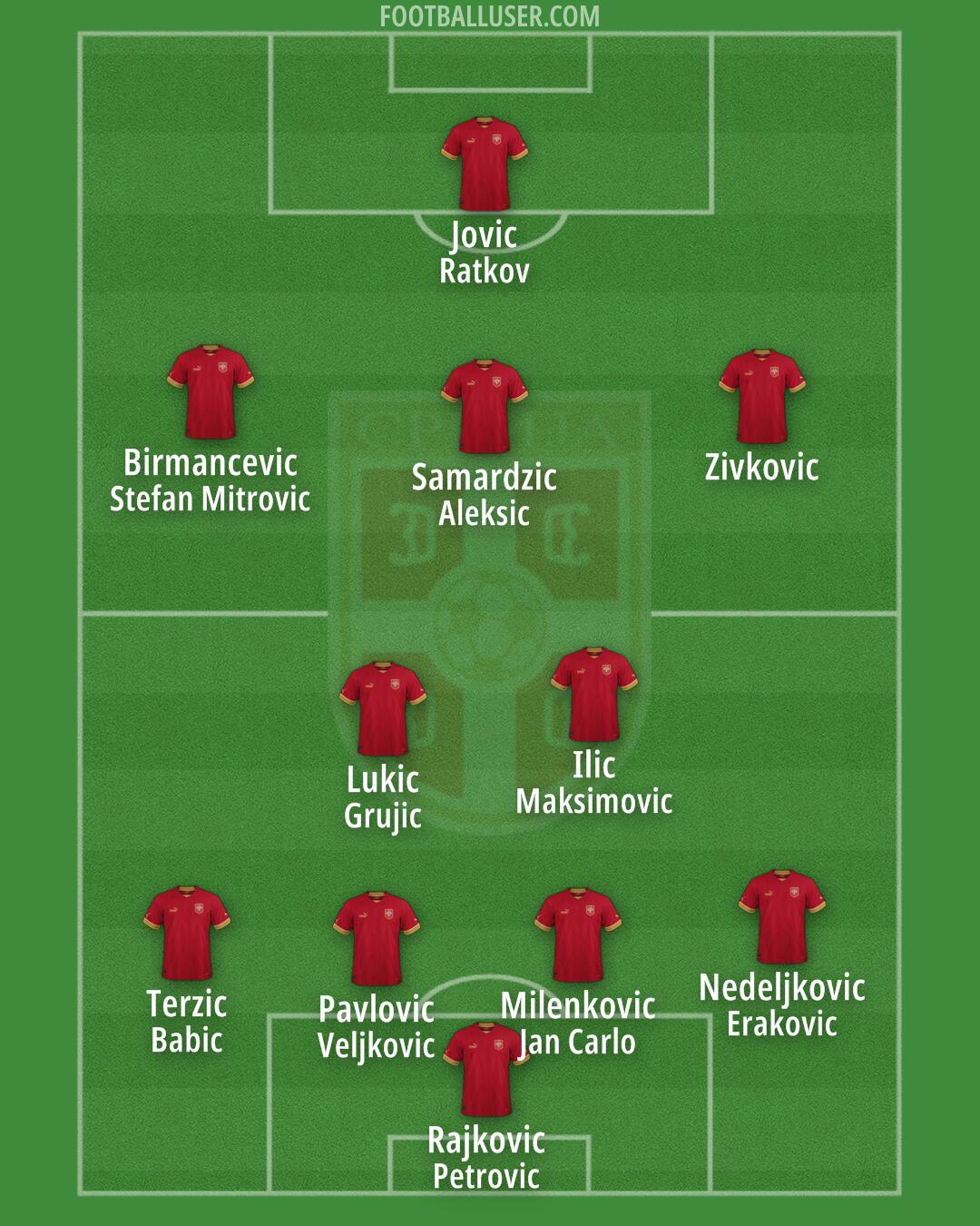 Serbia Formation 2024