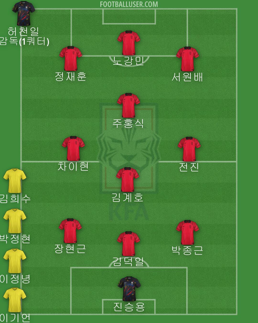 South Korea Formation 2024