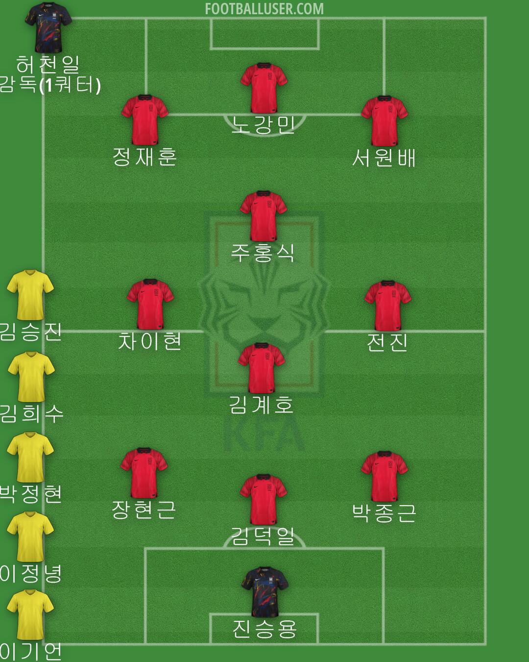 South Korea Formation 2024