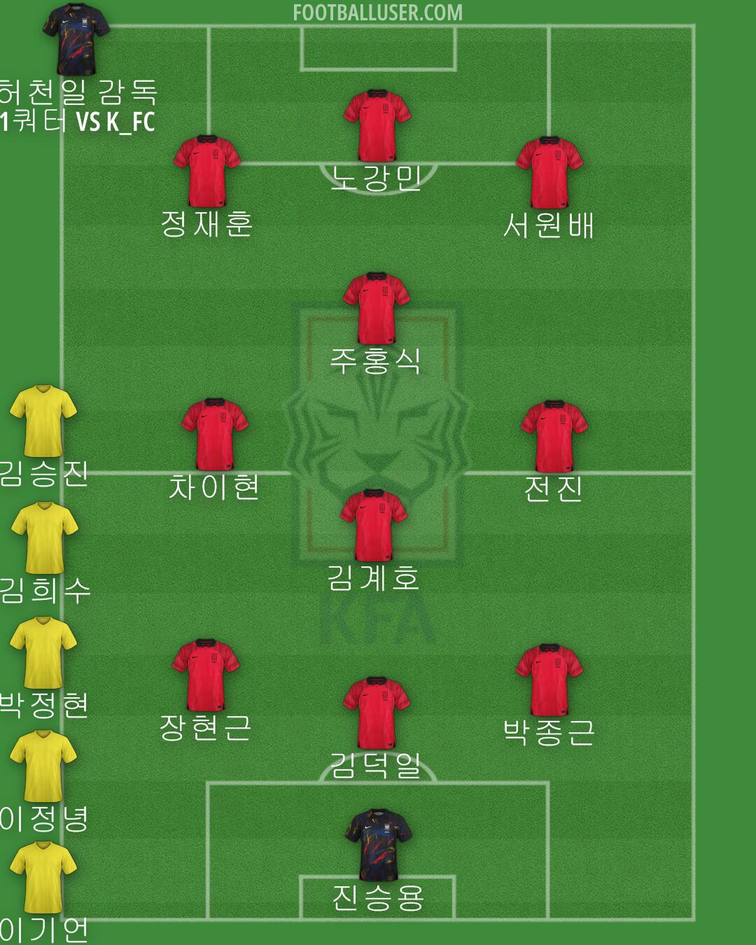 South Korea Formation 2024