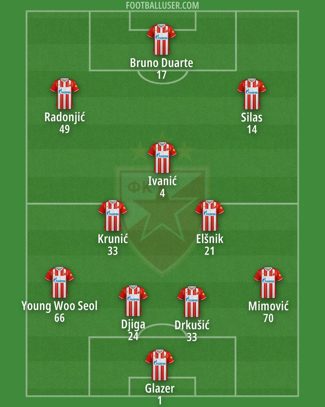 Crvena zvezda Formation 2024