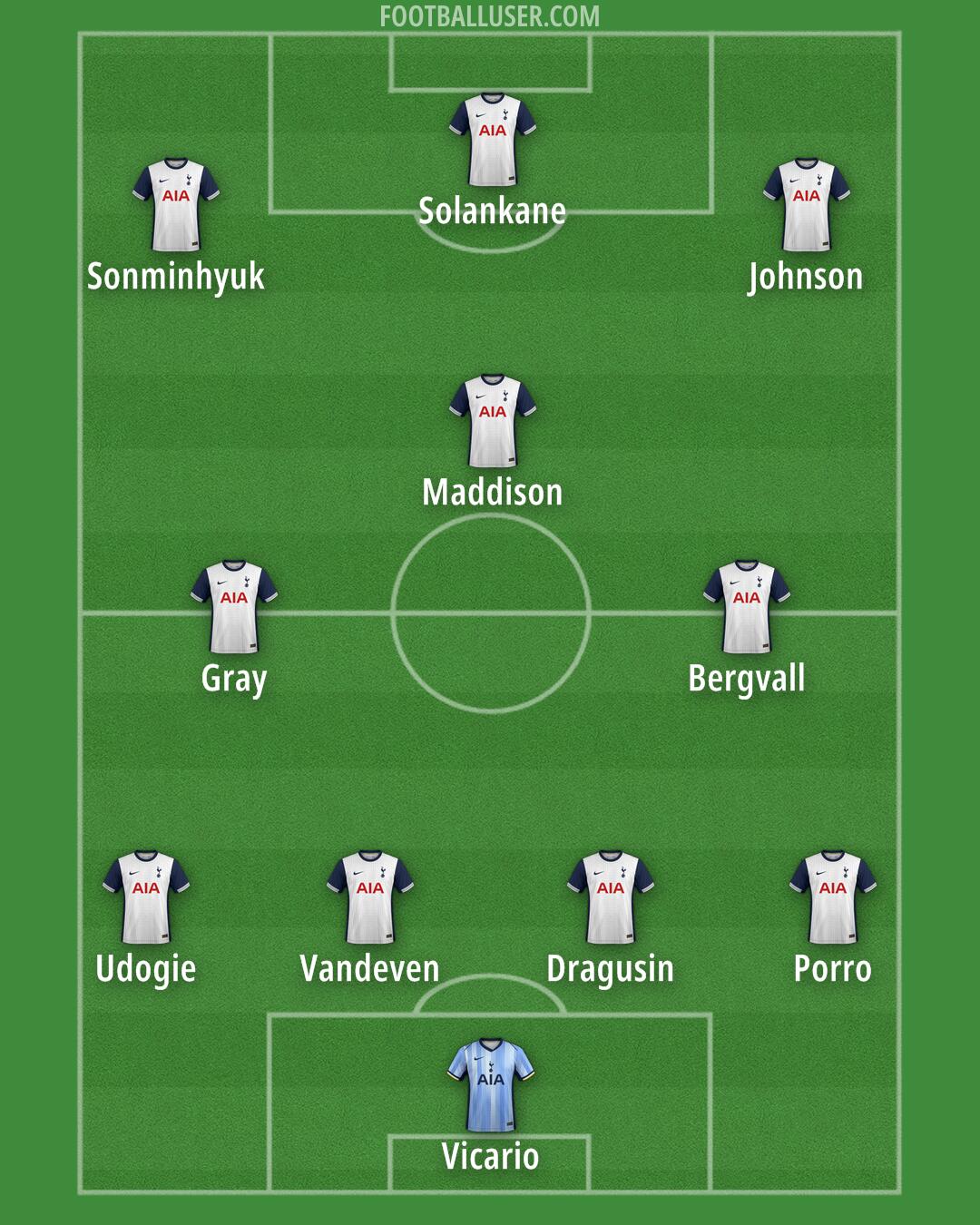 Tottenham Formation 2024