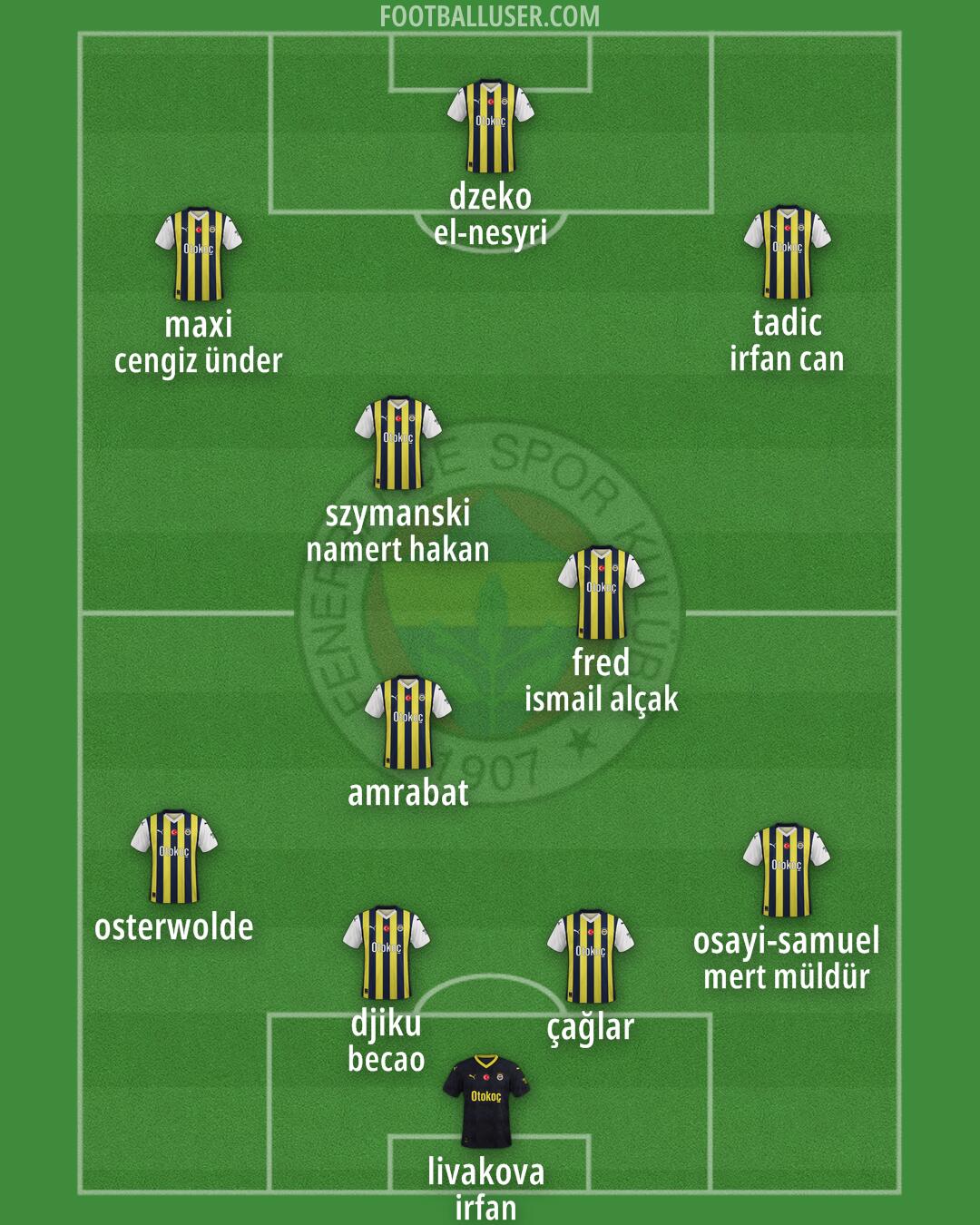 Fenerbahçe Formation 2024