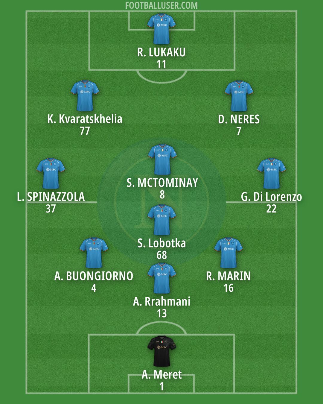 Napoli Formation 2024