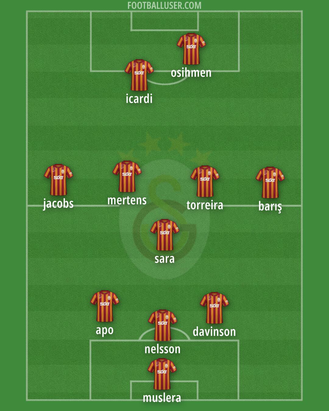 Galatasaray Formation 2024