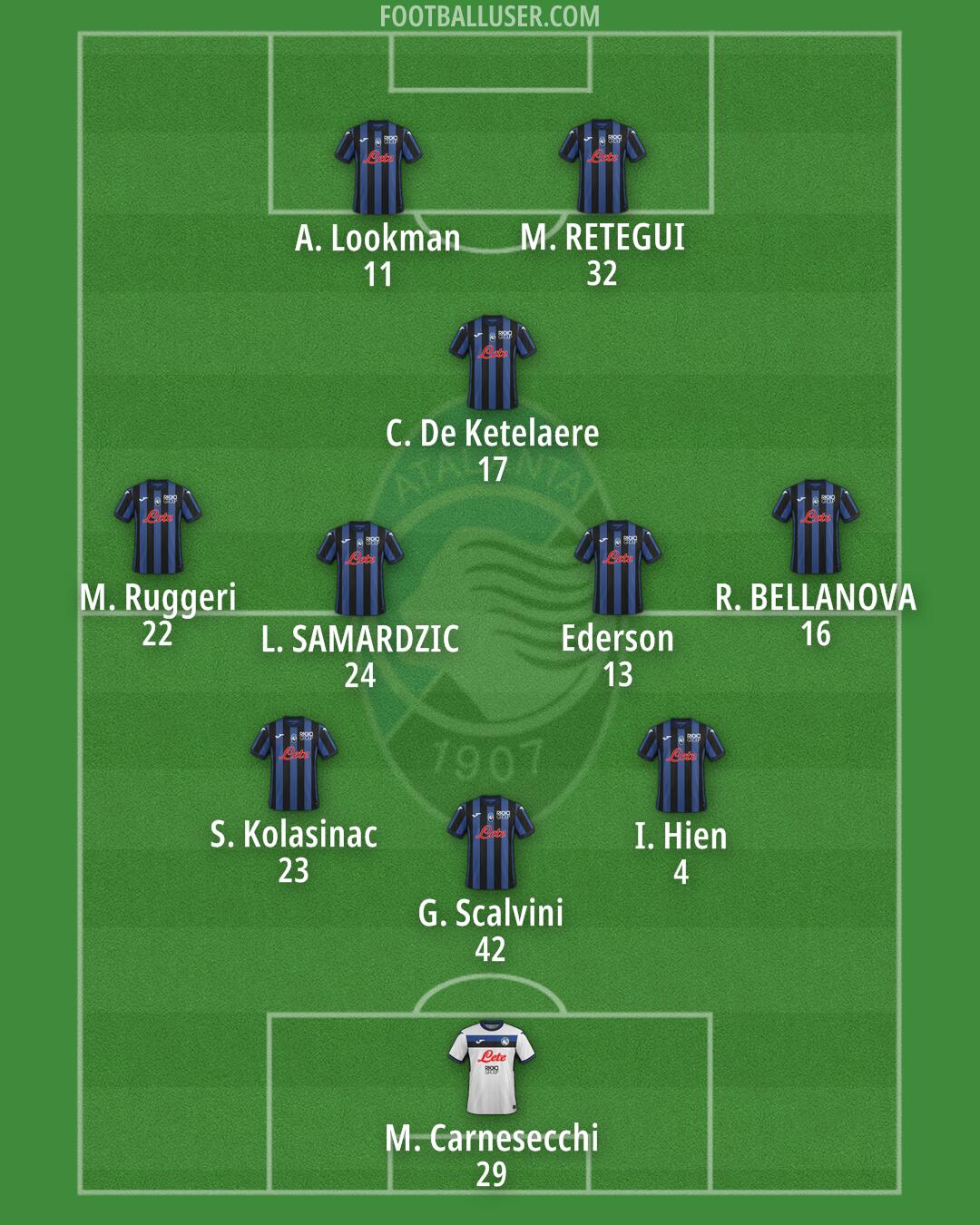 Atalanta Formation 2024