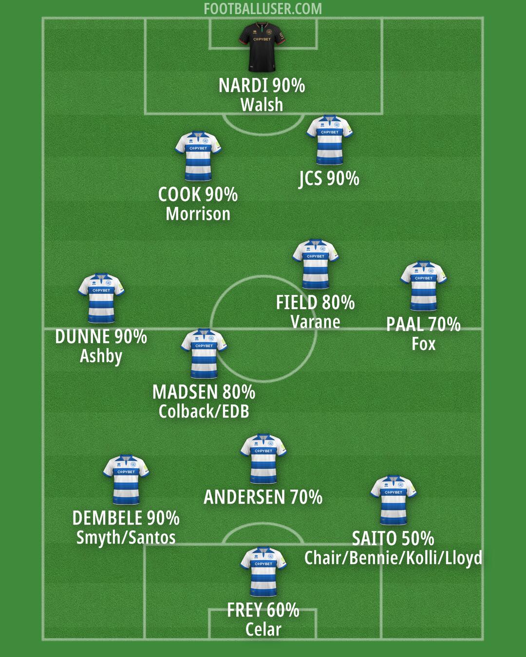 QPR Formation 2024