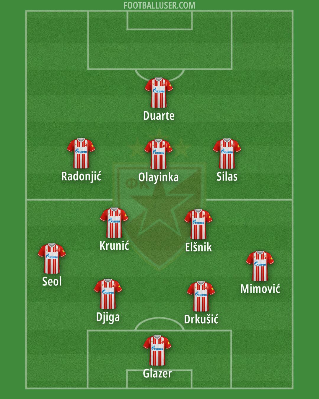 Crvena zvezda Formation 2024