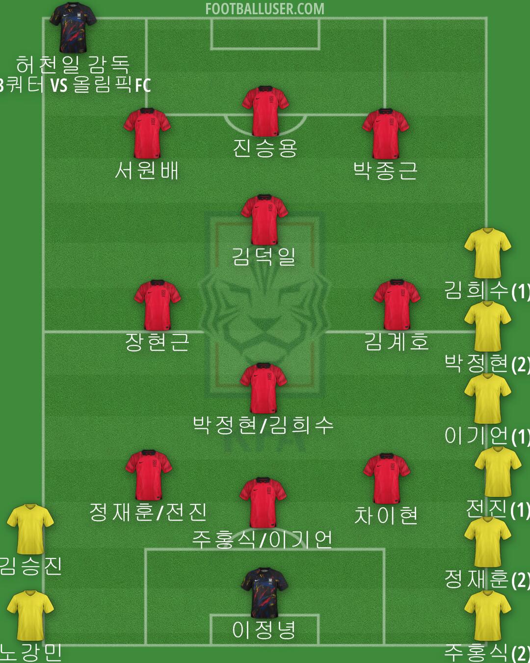 South Korea Formation 2024