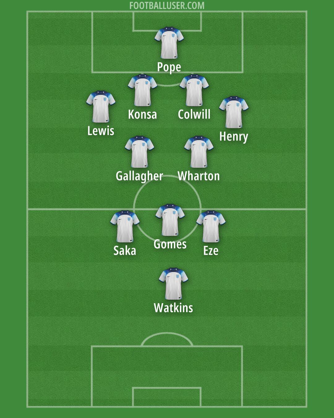 England Formation 2024