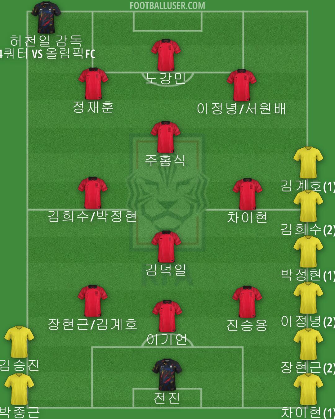 South Korea Formation 2024