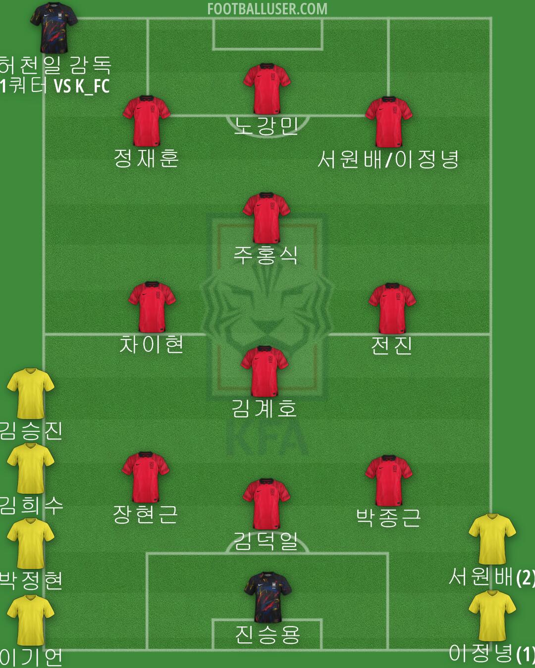 South Korea Formation 2024