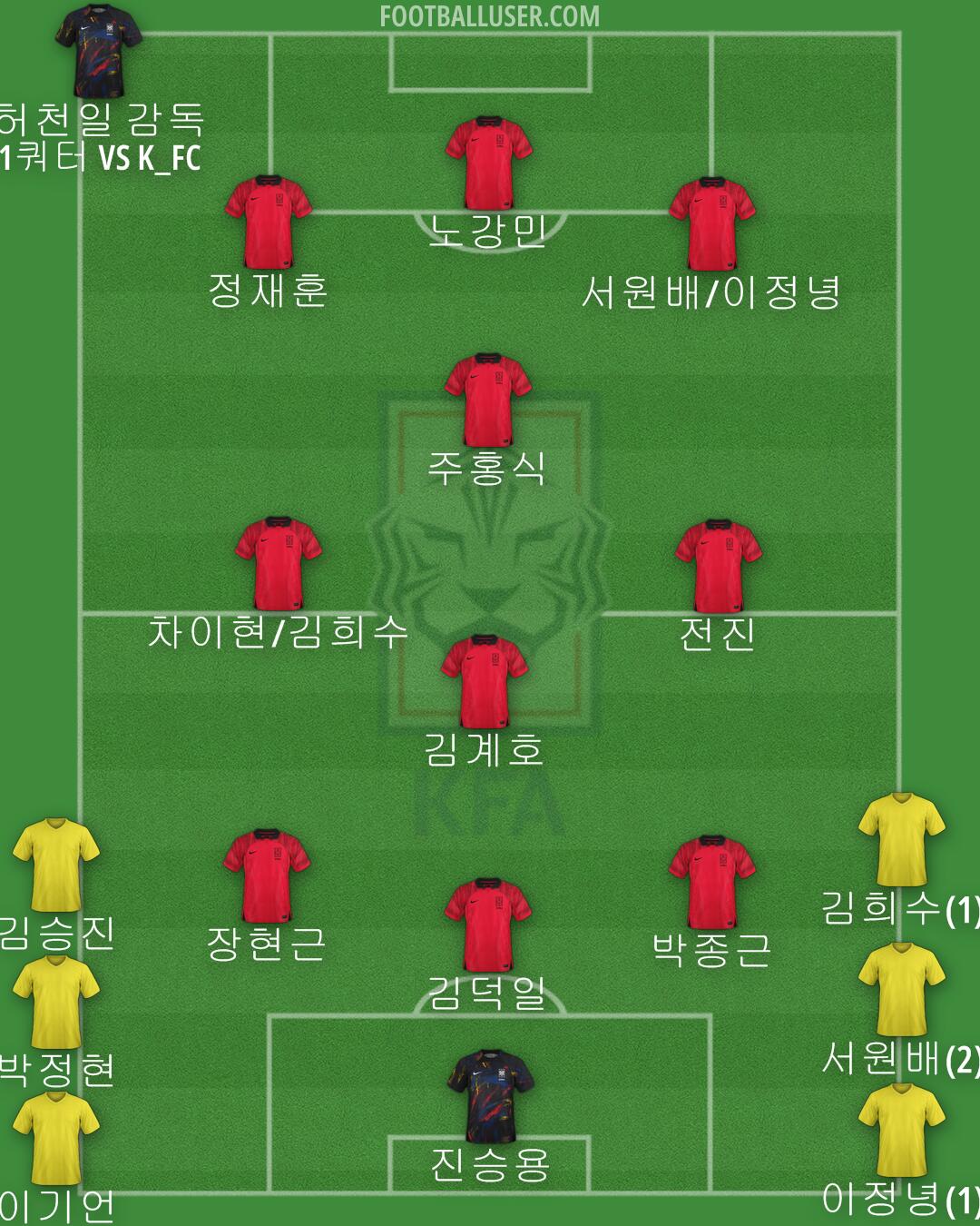 South Korea Formation 2024