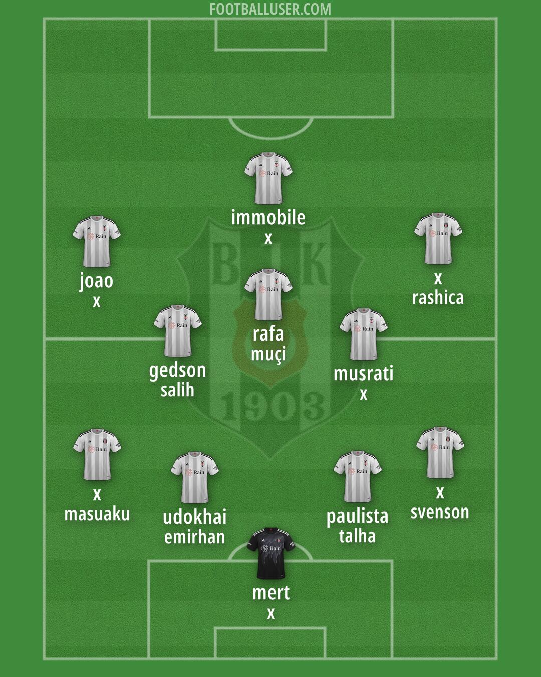 Besiktas Formation 2024