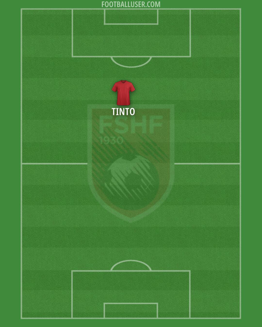 Albania Formation 2024