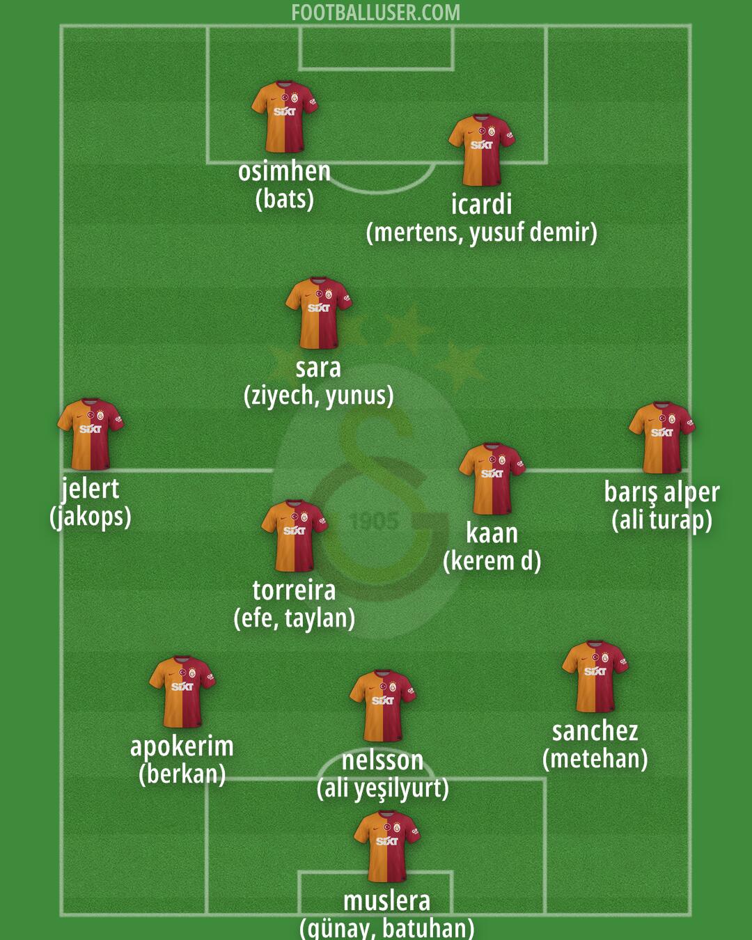 Galatasaray Formation 2024