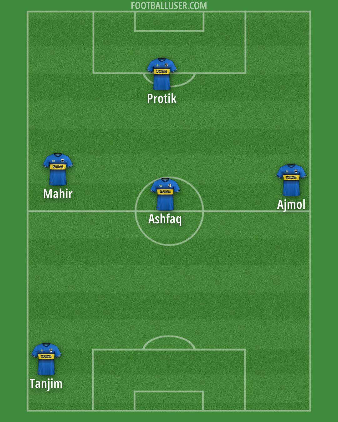 AFC Wimbledon Formation 2024