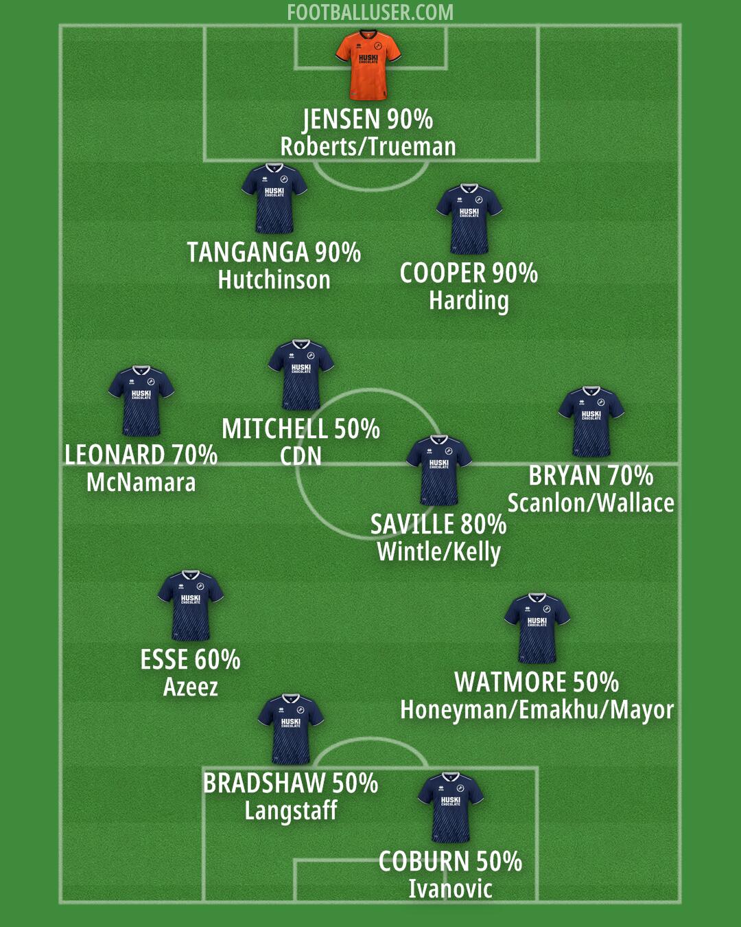 Millwall Formation 2024