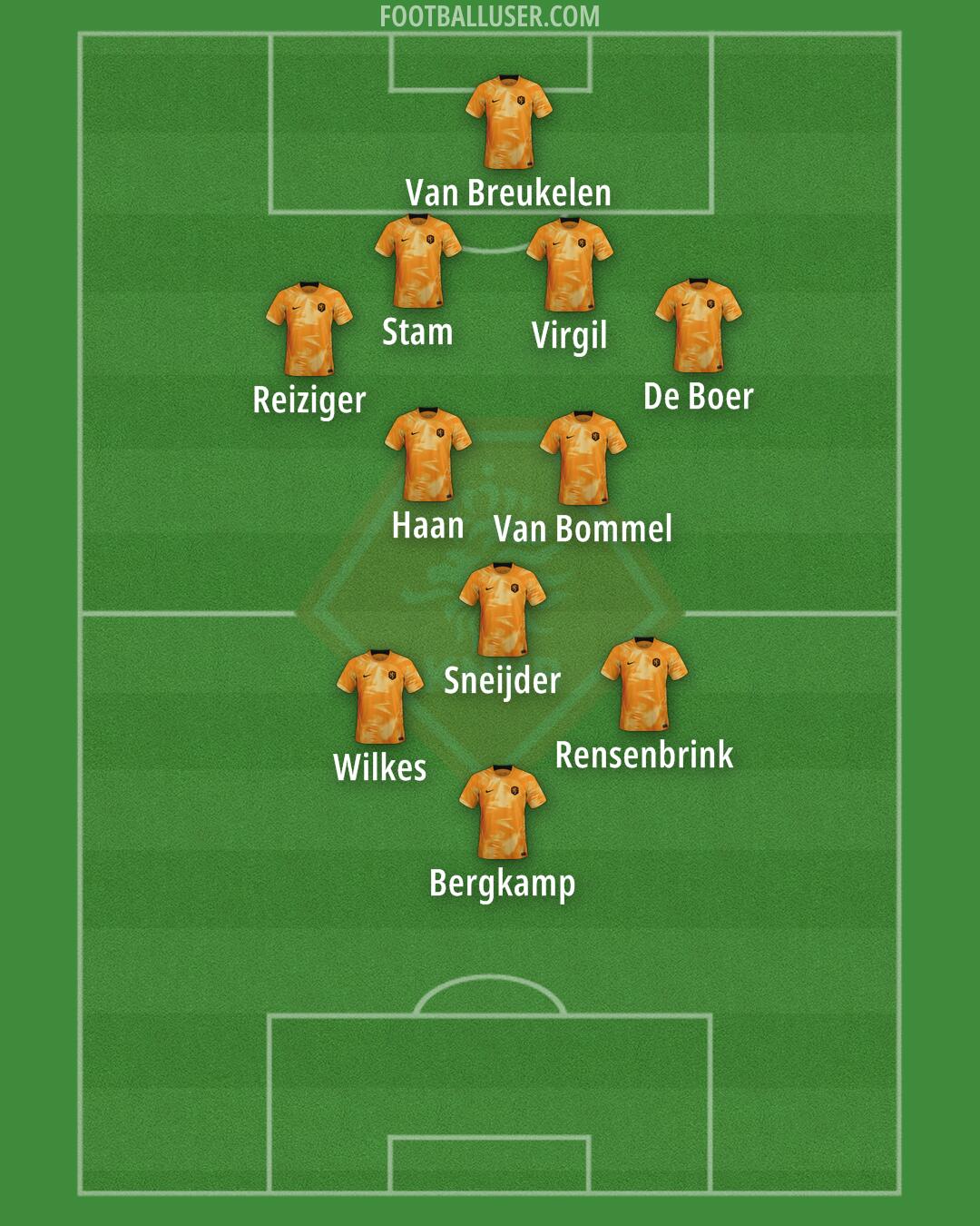 Netherlands Formation 2024