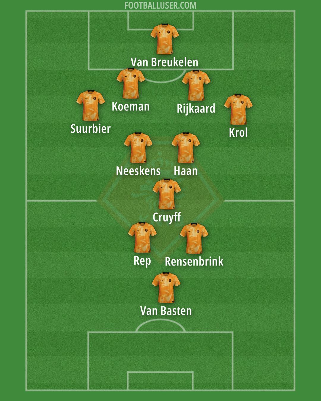 Netherlands Formation 2024