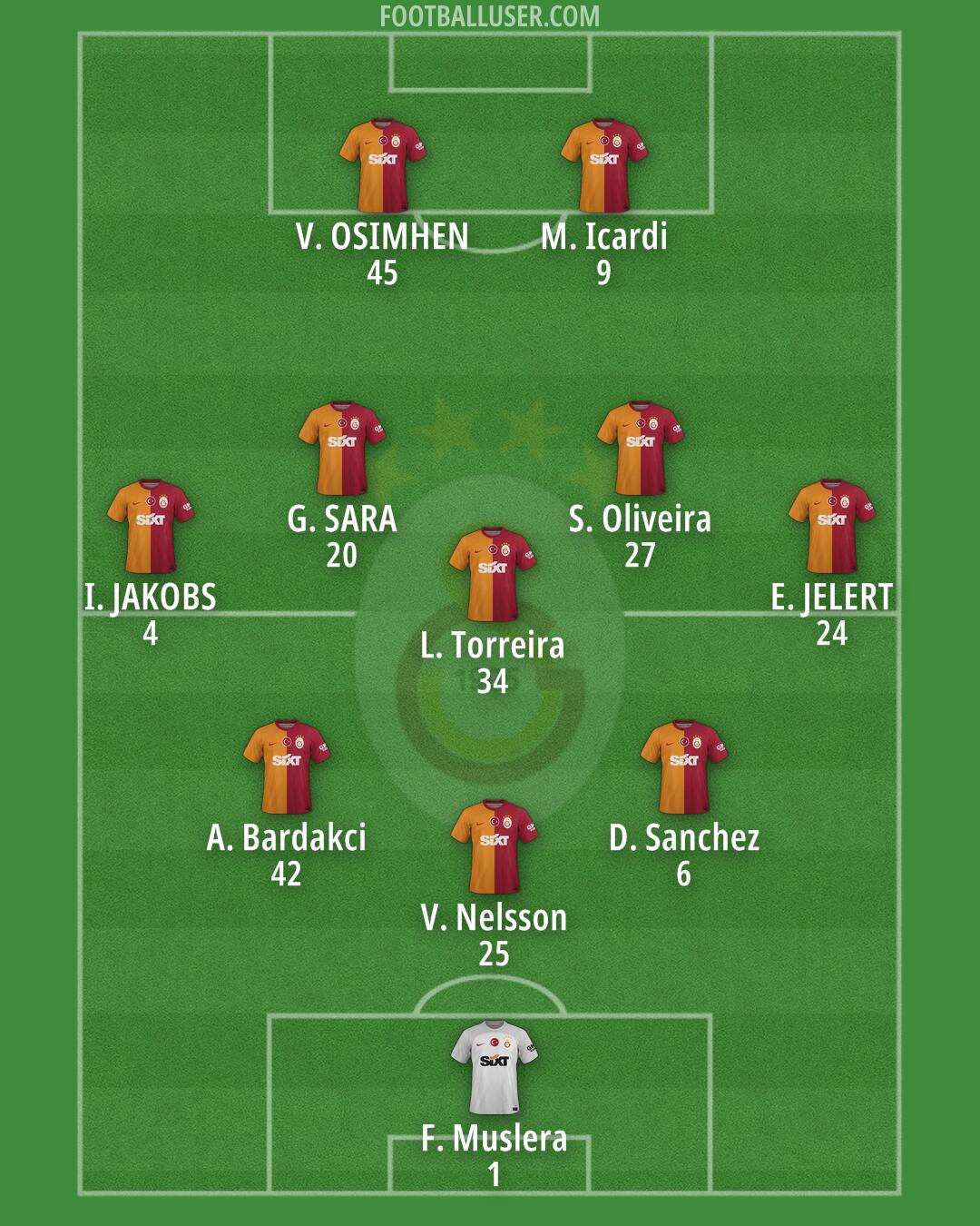 Galatasaray Formation 2024