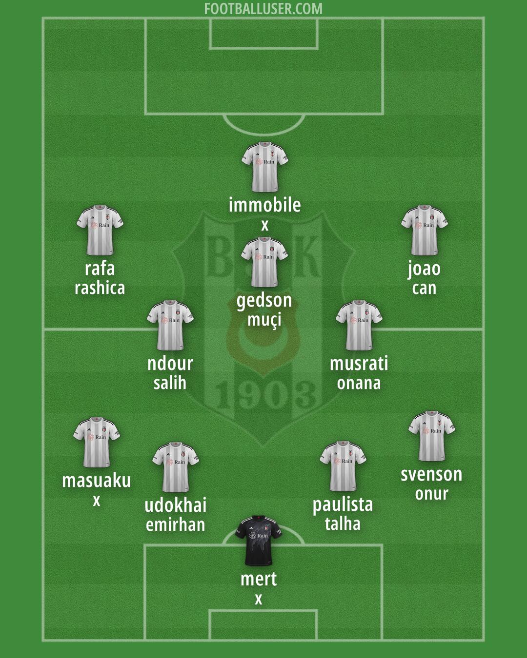 Besiktas Formation 2024