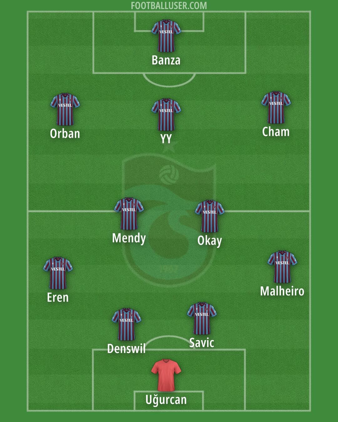 Trabzonspor Formation 2024