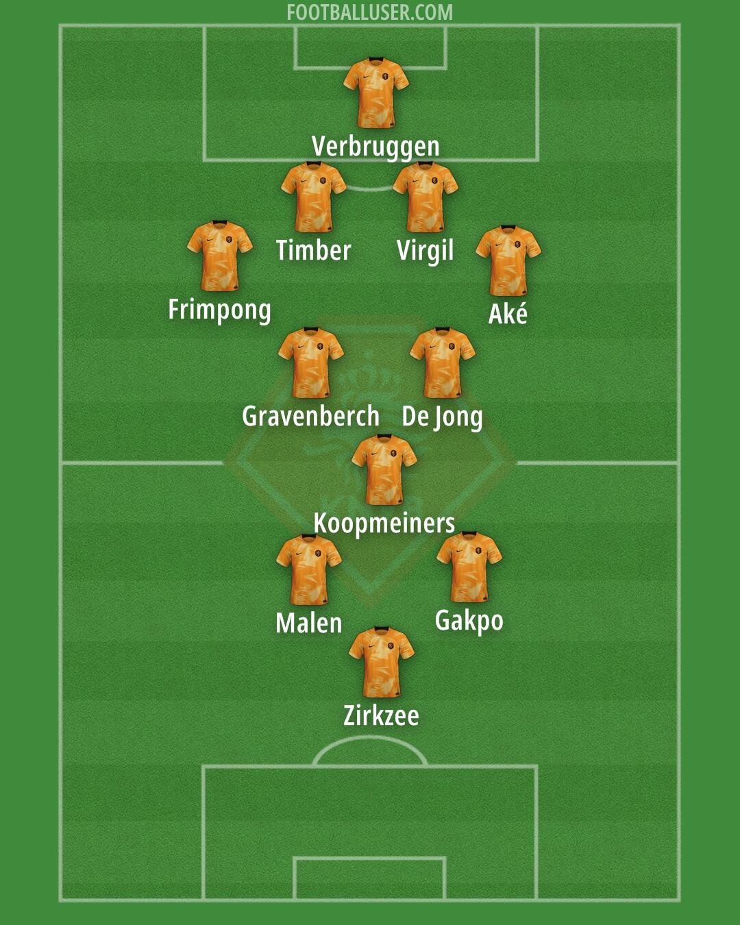 Netherlands Formation 2024