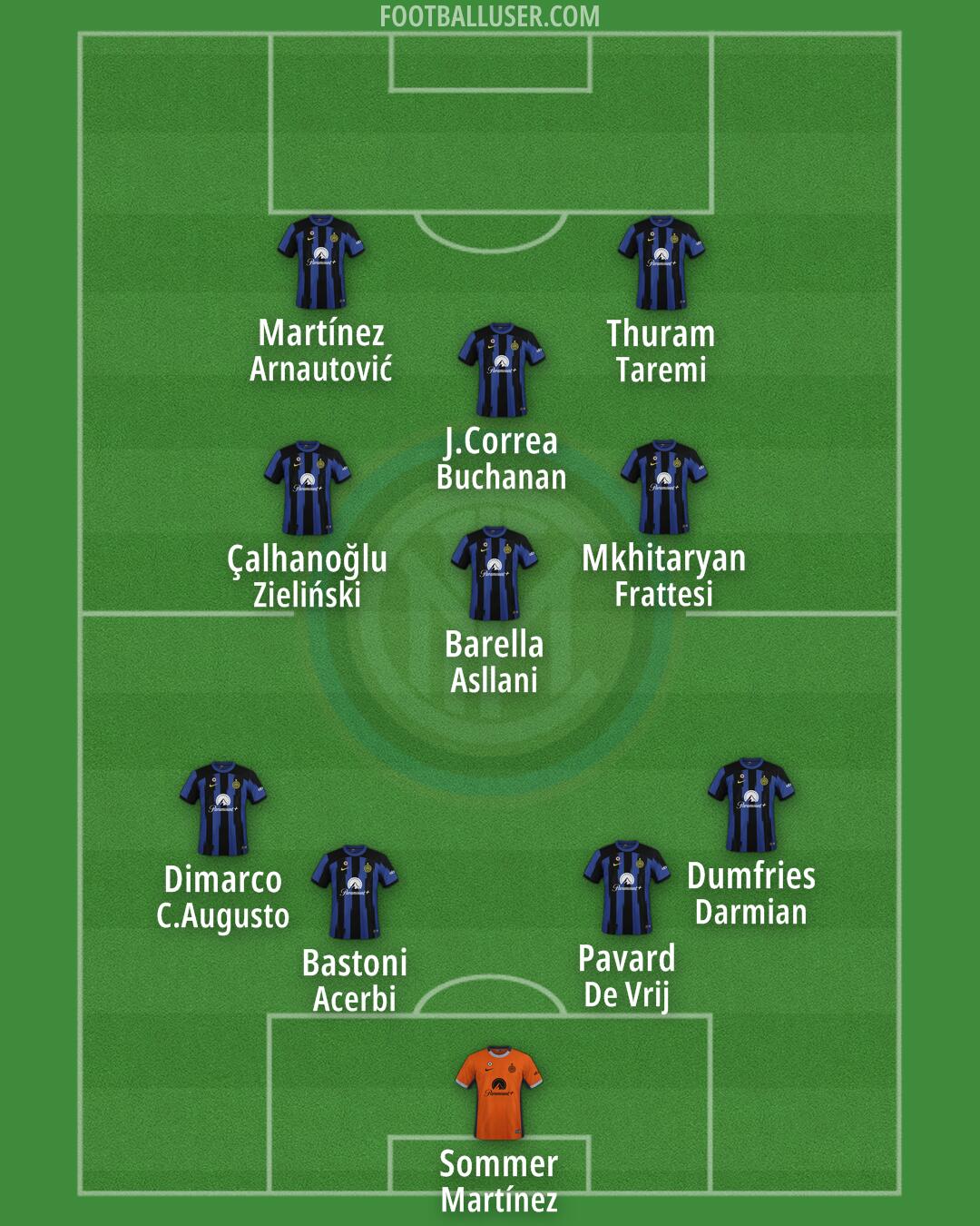 Inter Formation 2024